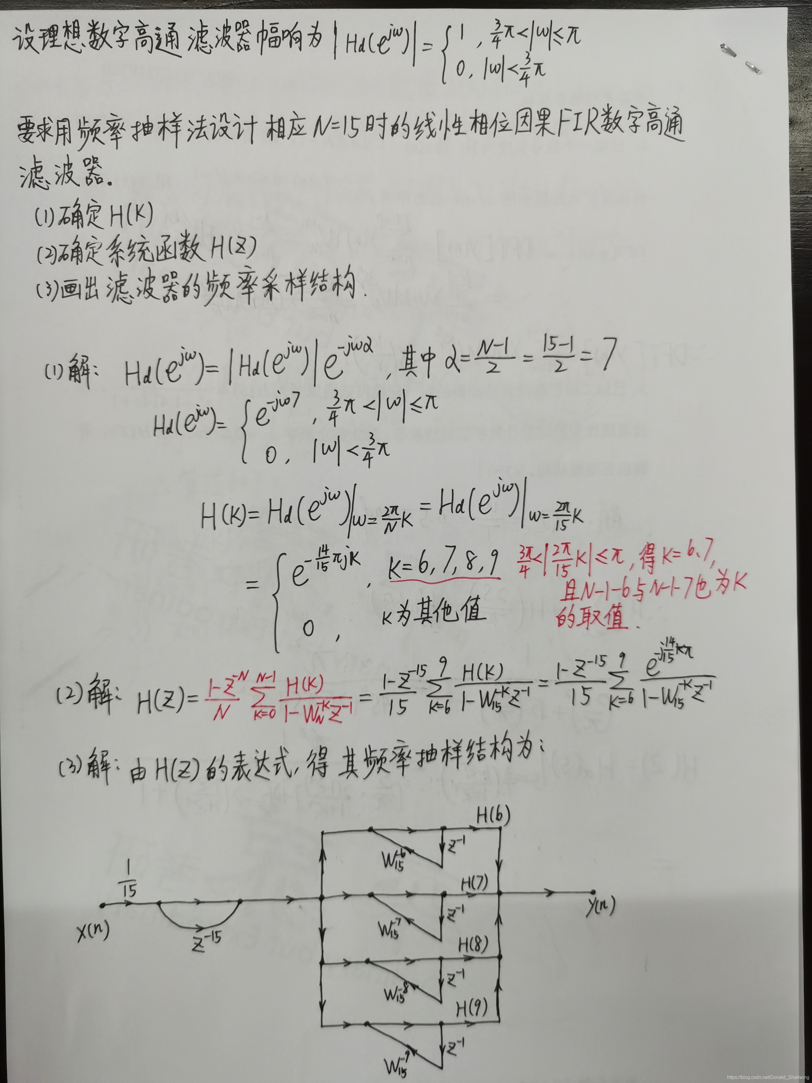 頻域抽樣法