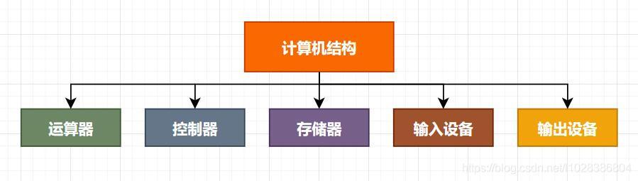在這里插入圖片描述