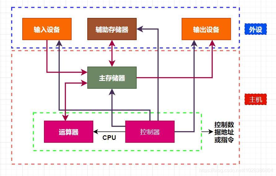在這里插入圖片描述