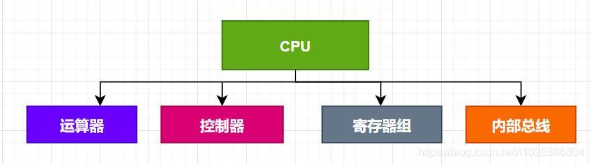 在這里插入圖片描述