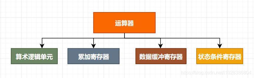 在這里插入圖片描述