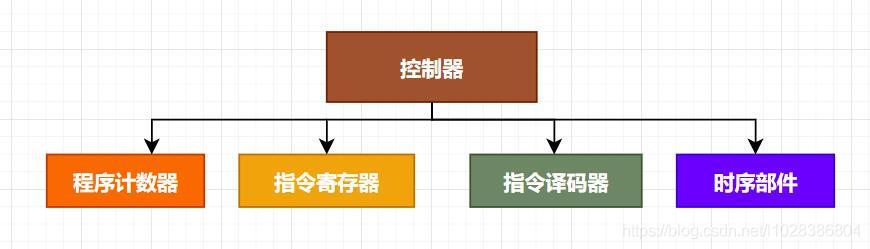 在這里插入圖片描述