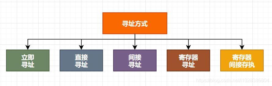 在這里插入圖片描述