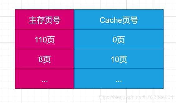 在這里插入圖片描述
