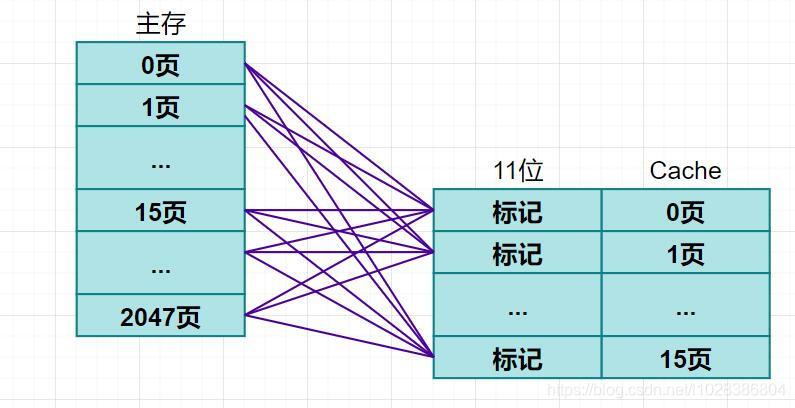 在這里插入圖片描述