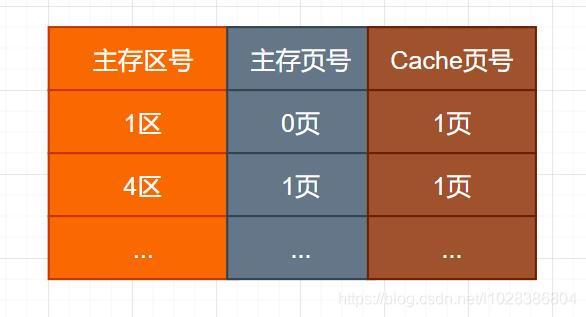 在這里插入圖片描述