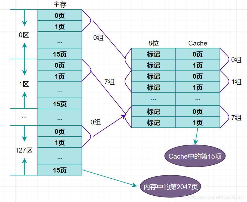 在這里插入圖片描述