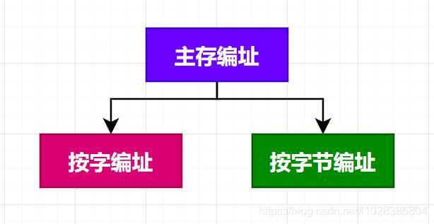 在這里插入圖片描述