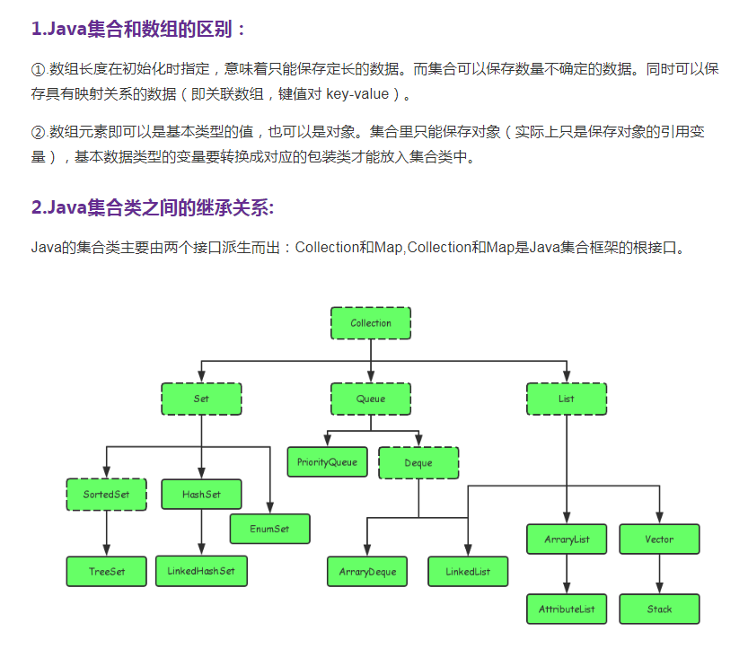Java集合決議