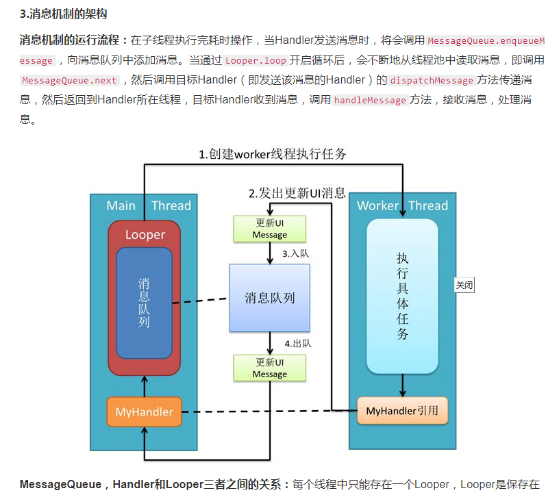 Android訊息機制決議