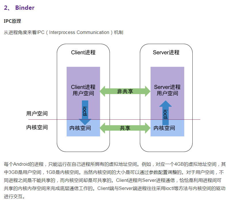 Android Binder機制及AIDL使用決議