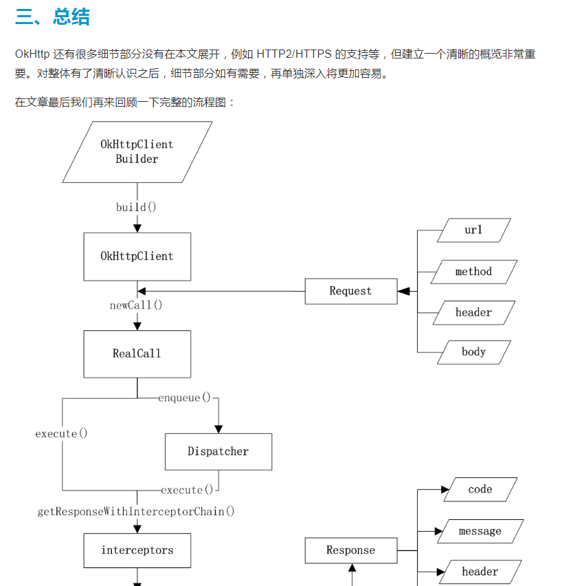 OkHttp決議
