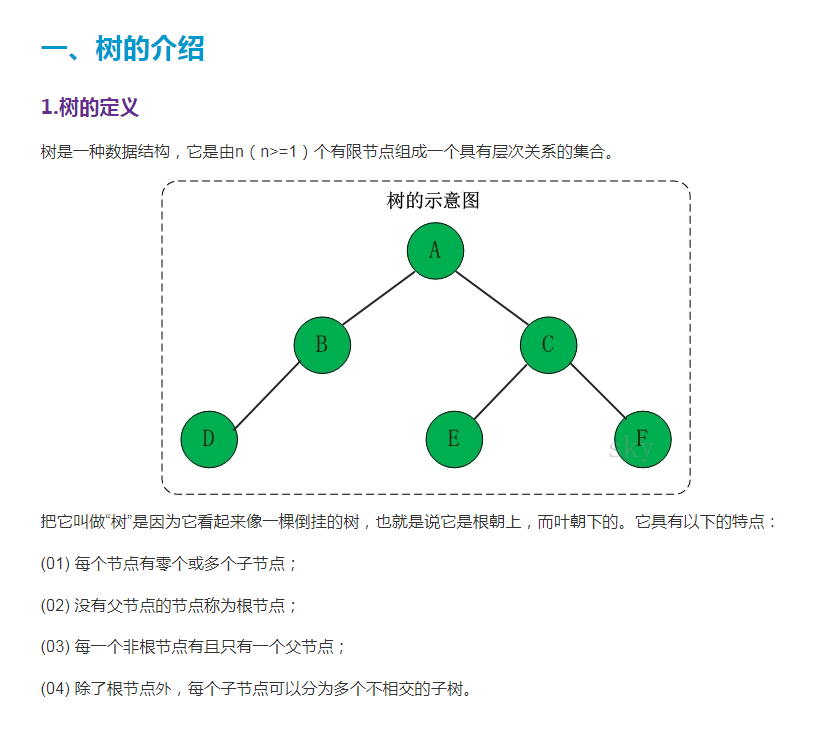 樹的介紹