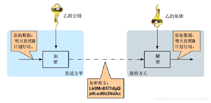 在這里插入圖片描述