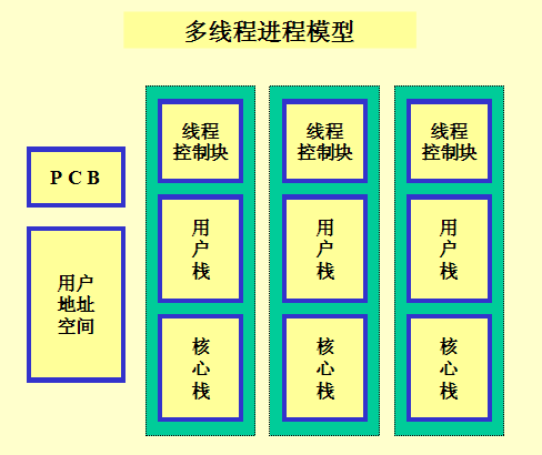 行程管理(二)_第6張圖片