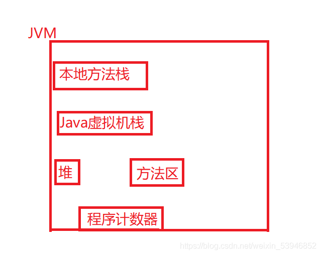 在這里插入圖片描述