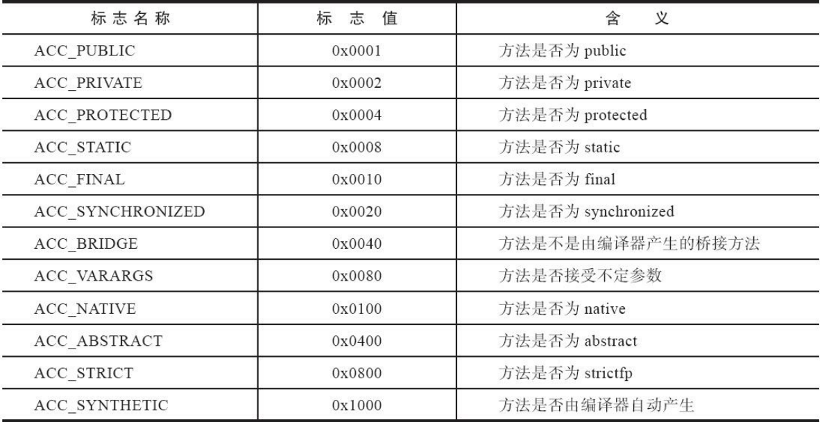 image-20210419220603688