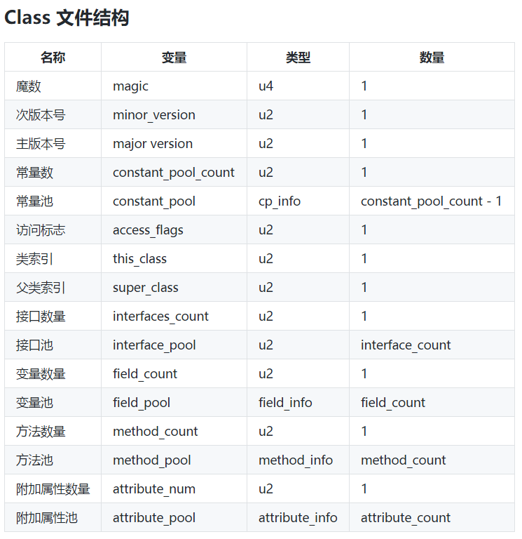 Class 檔案結構