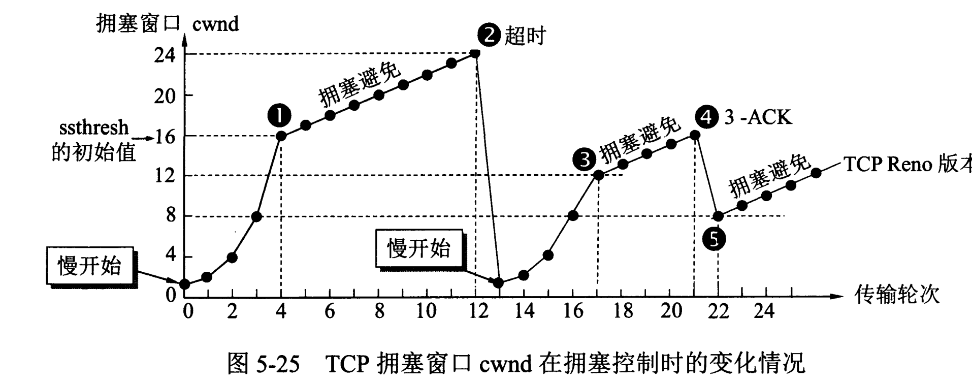 https://cs-notes-1256109796.cos.ap-guangzhou.myqcloud.com/910f613f-514f-4534-87dd-9b4699d59d31.png