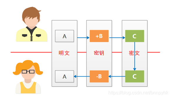 在這里插入圖片描述