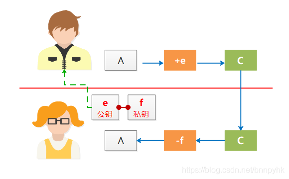在這里插入圖片描述