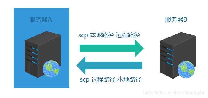 在這里插入圖片描述