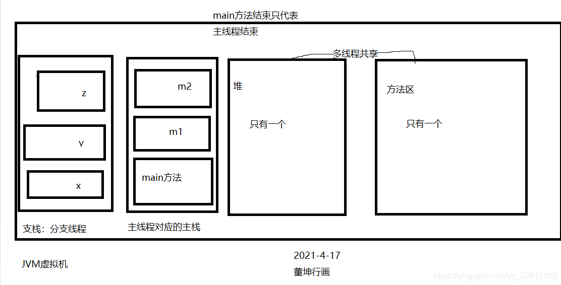 在這里插入圖片描述