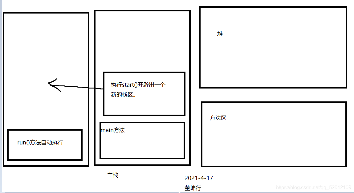 在這里插入圖片描述