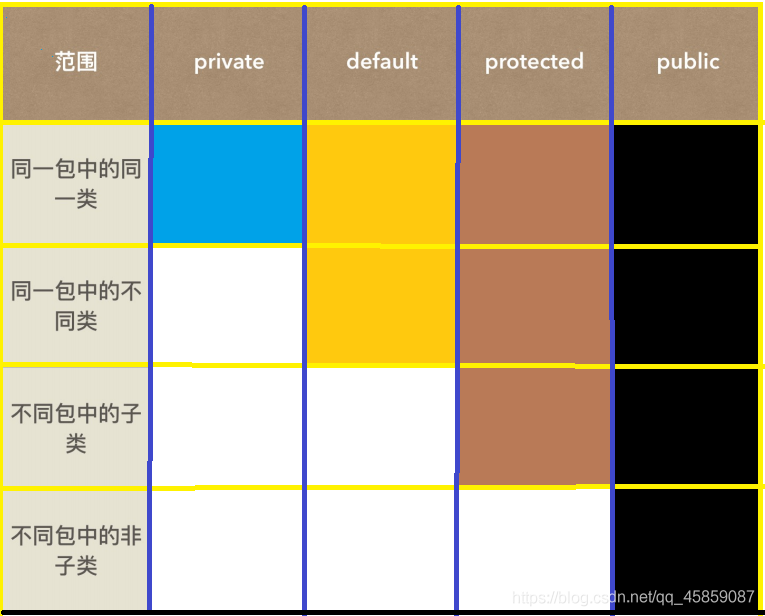 在這里插入圖片描述