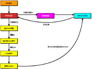 [外鏈圖片轉存失敗,源站可能有防盜鏈機制,建議將圖片保存下來直接上傳(img-7Mbyr9MH-1619178532761)(C:\Users\Lee\AppData\Roaming\Typora\typora-user-images\image-20210423191413497.png)]