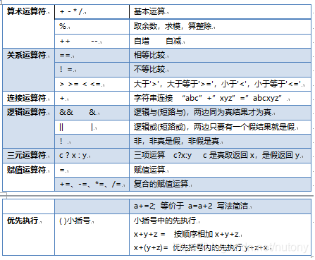 在這里插入圖片描述