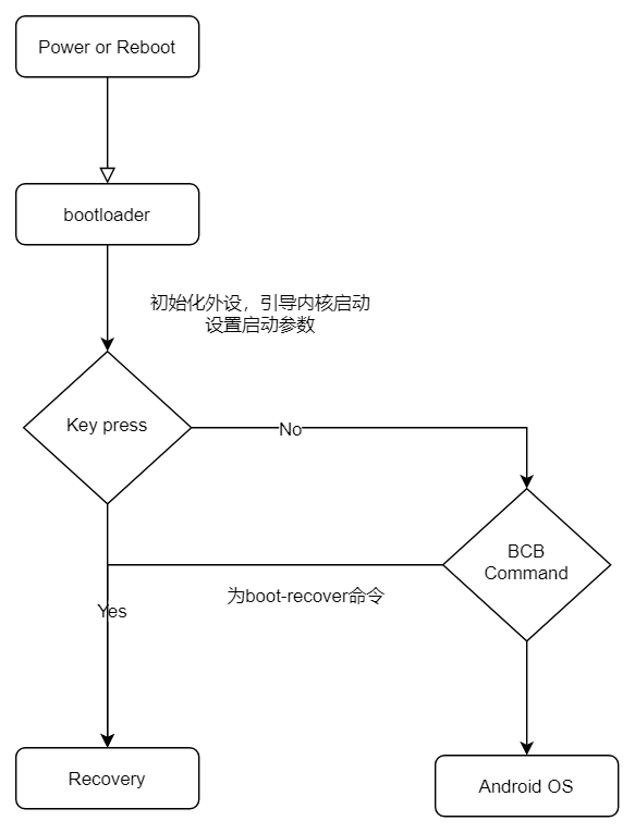 recoveryRebootProcess.png