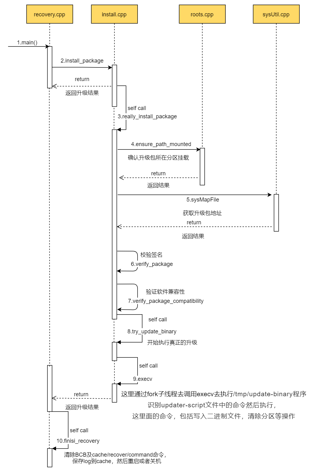 RecoveryOTA (1).png