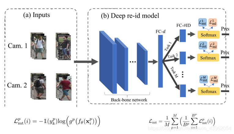 Per-Camera Multi-Task Learning