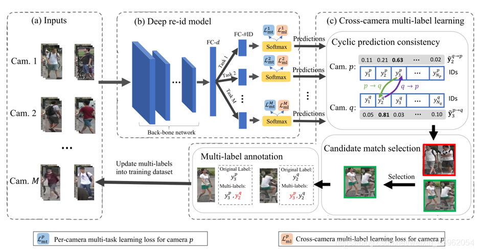 Methodology