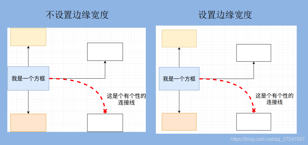 邊緣寬度