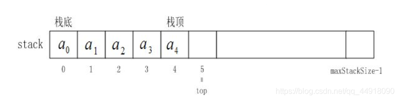 在這里插入圖片描述