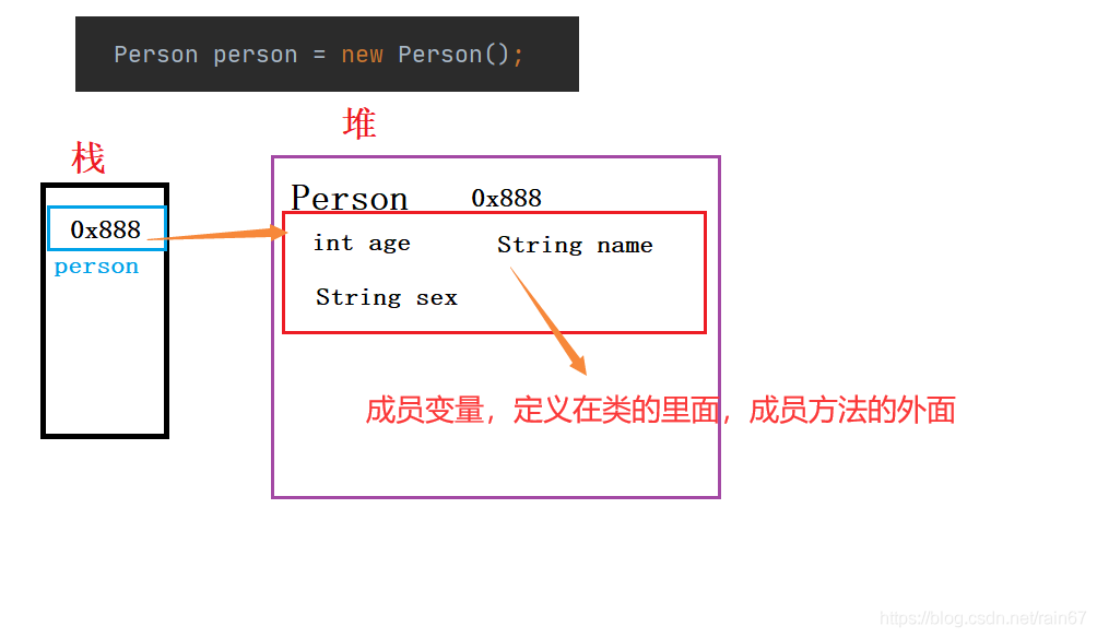 ![在這里插入圖片描述](https://img-blog.csdnimg.cn/20210424173514545.png?x-oss-process=image/watermark,type_ZmFuZ3poZW5naGVpdGk,shadow_10,text_aHR0cHM6Ly9ibG9nLmNzZG4ubmV0L3JhaW42Nw==,size_16,color_FFFFFF,t_70#pic_center
