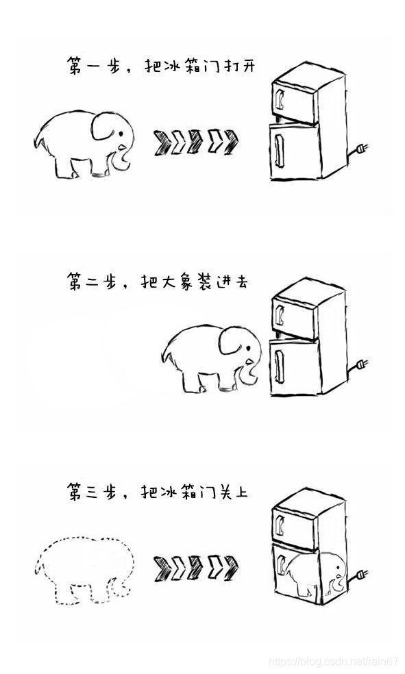 在這里插入圖片描述