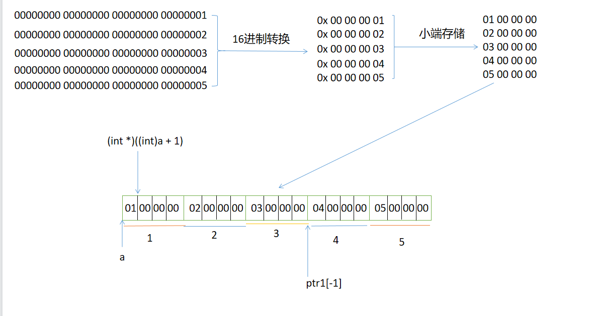 image-20210423130227279
