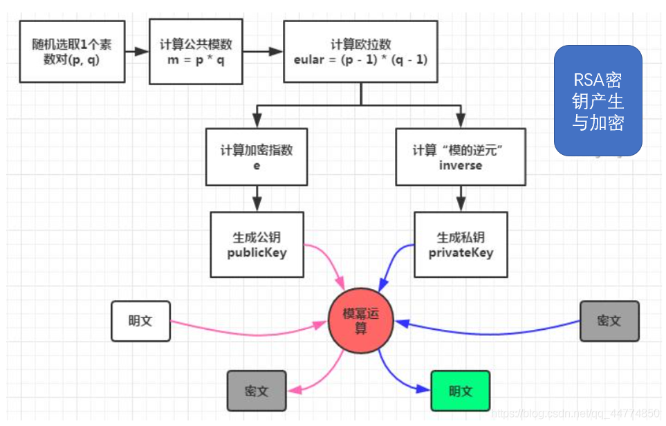 在這里插入圖片描述