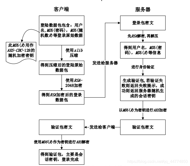 在這里插入圖片描述