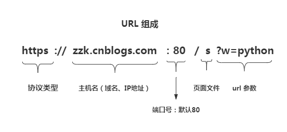 在這里插入圖片描述