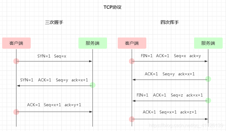 在這里插入圖片描述