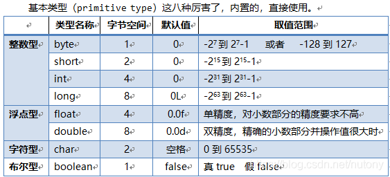 在這里插入圖片描述