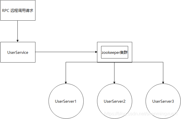 在這里插入圖片描述
