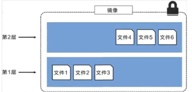 image-20210418143237575