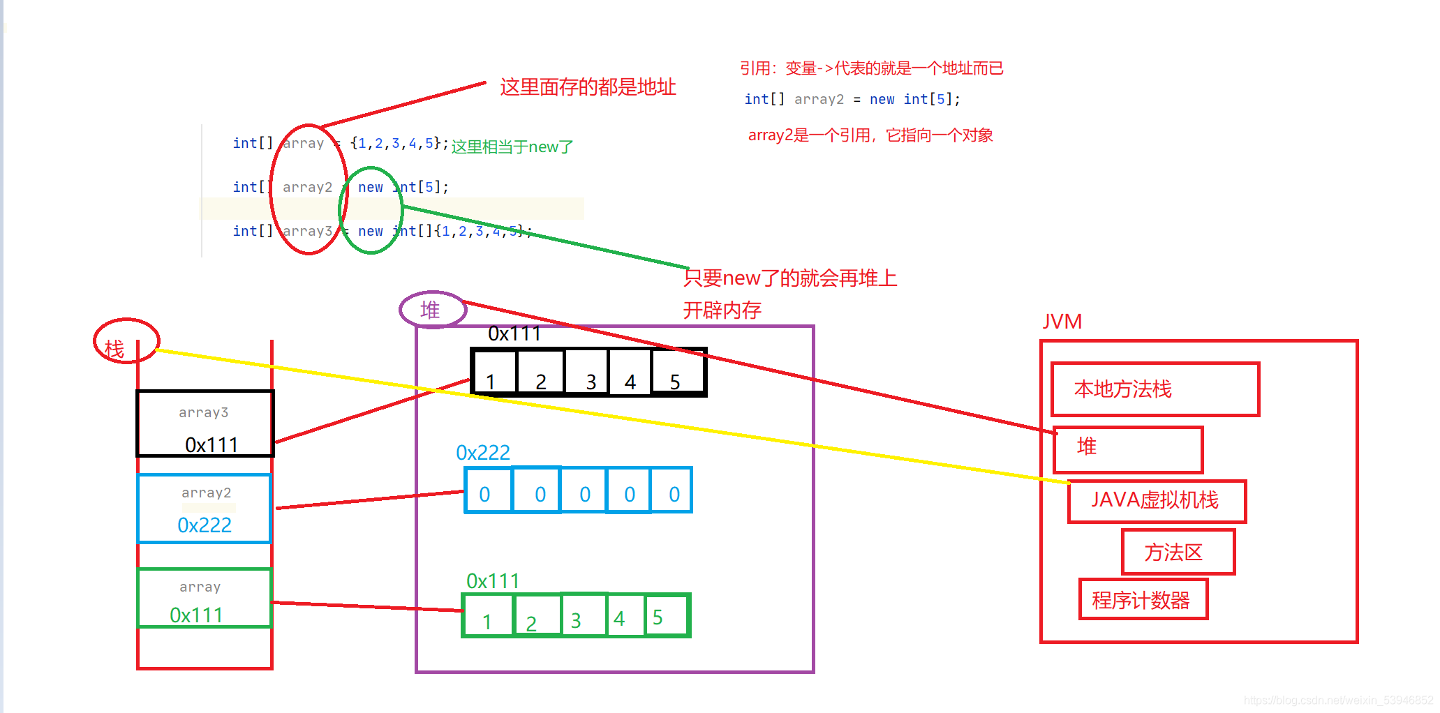 在這里插入圖片描述