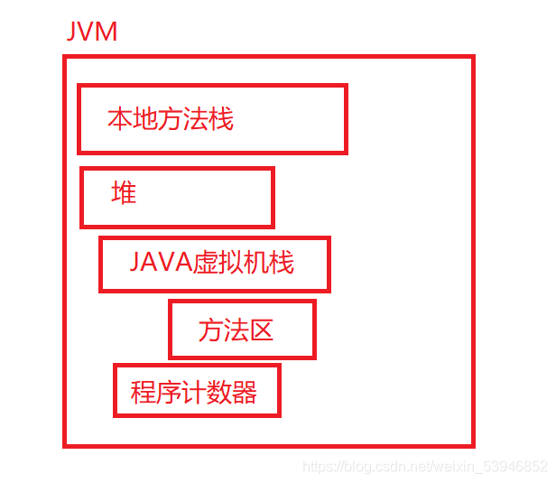 在這里插入圖片描述