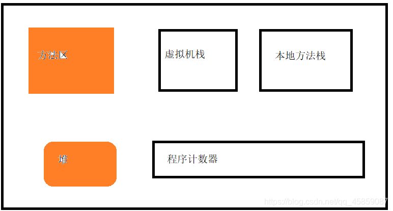 在這里插入圖片描述